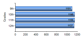 Chart1
