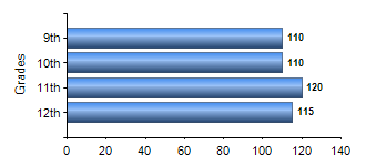 Chart1