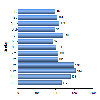 Chart1