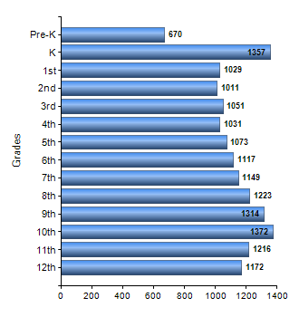 Chart1
