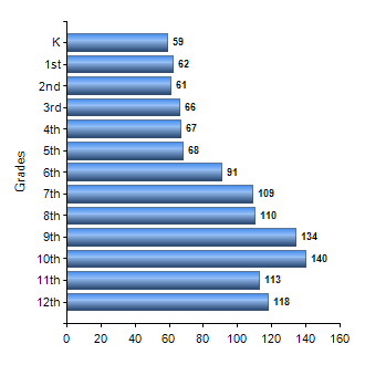 Chart1