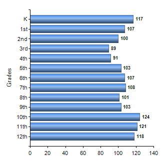 Chart1