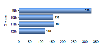 Chart1