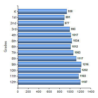 Chart1