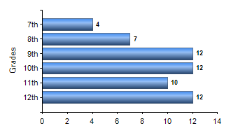 Chart1