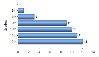 Chart1