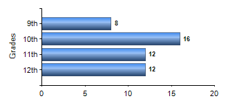 Chart1
