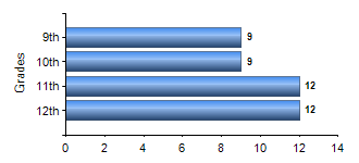 Chart1