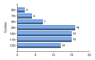 Chart1
