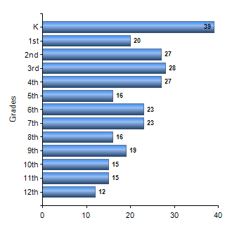 Chart1
