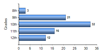Chart1