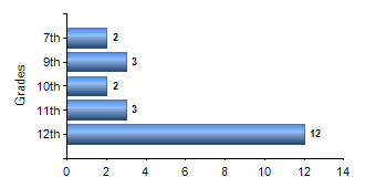 Chart1