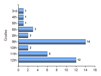Chart1