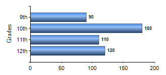 Chart1