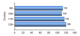 Chart1