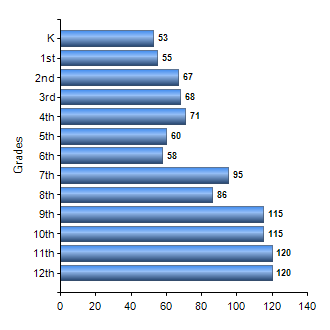 Chart1