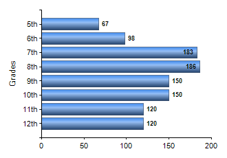 Chart1