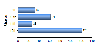 Chart1
