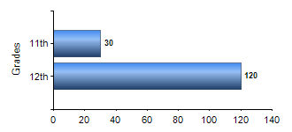 Chart1