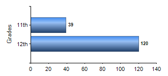 Chart1