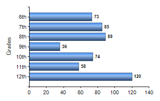 Chart1