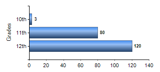 Chart1