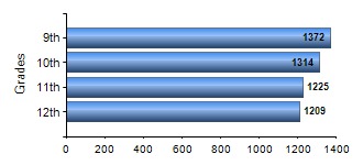 Chart1