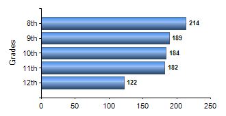 Chart1