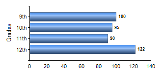 Chart1