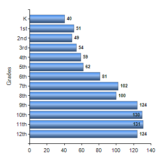 Chart1
