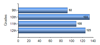 Chart1