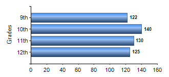 Chart1