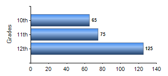 Chart1