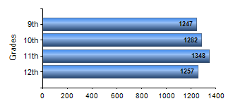 Chart1