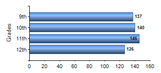 Chart1