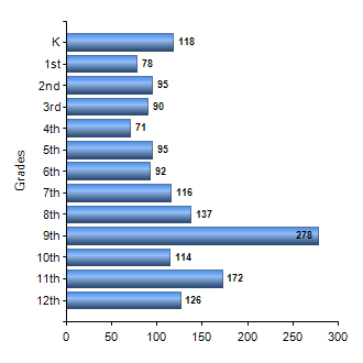 Chart1