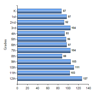 Chart1