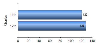 Chart1