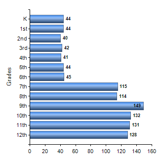 Chart1