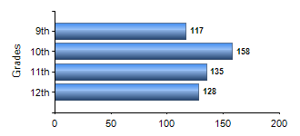 Chart1