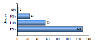 Chart1