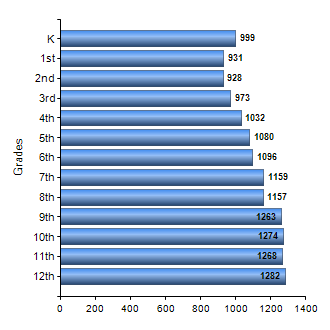Chart1