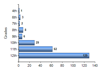 Chart1