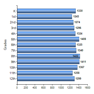 Chart1