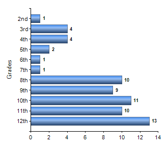 Chart1