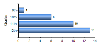 Chart1