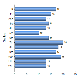 Chart1