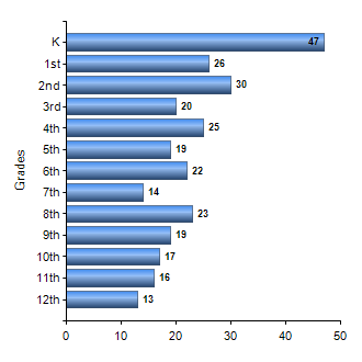 Chart1