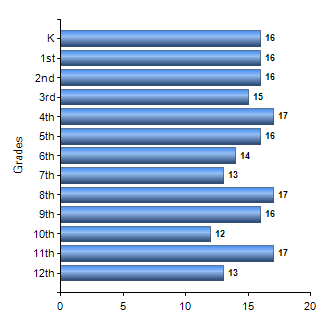 Chart1