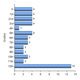Chart1